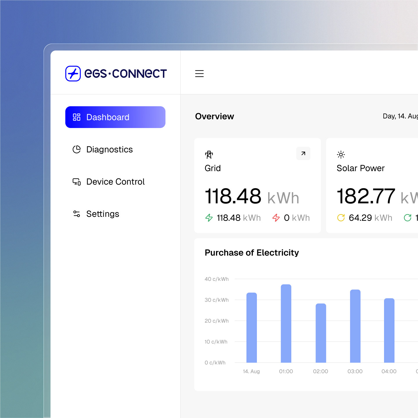 EGS Connect visualization